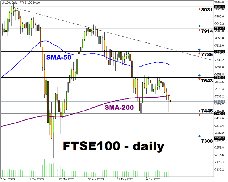 ftse