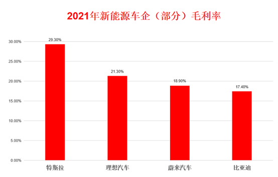 比亚迪