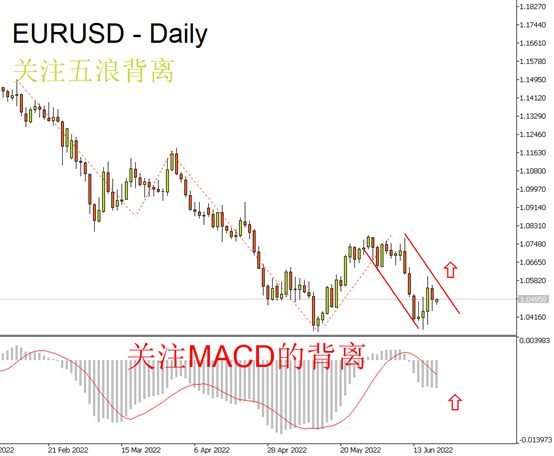 欧元/美元(EURUSD)
