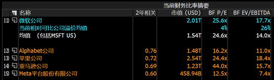 微软