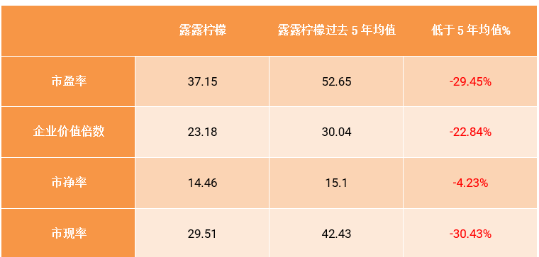 露露柠檬