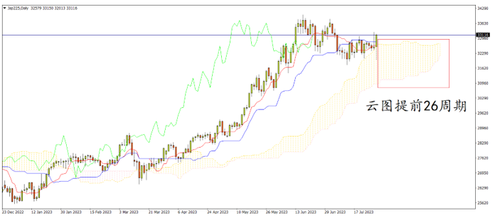 indices