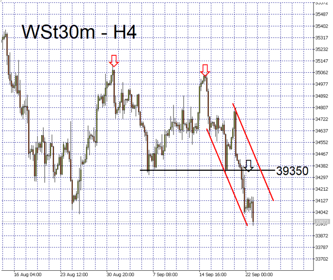 indices