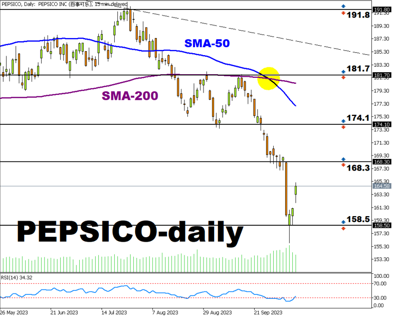 stocks