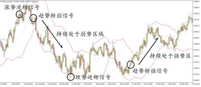 stocks