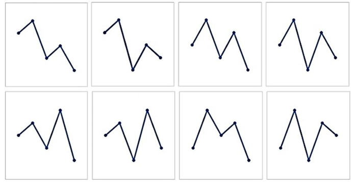 stocks