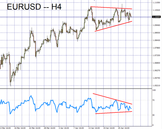 EURUSD