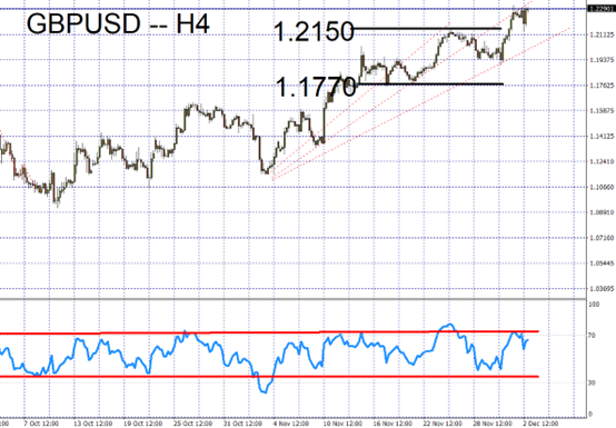 GBPUSD 
