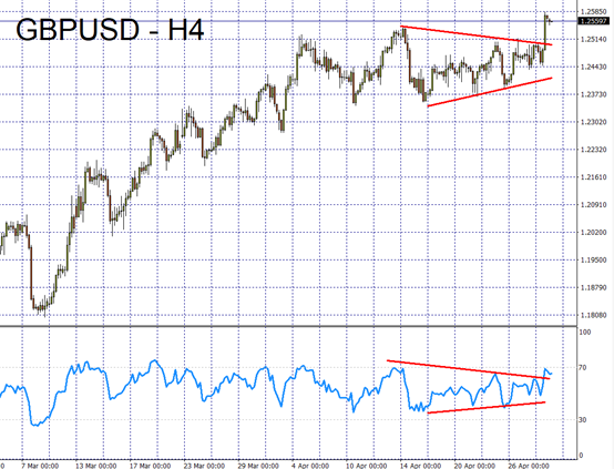 GBPUSD