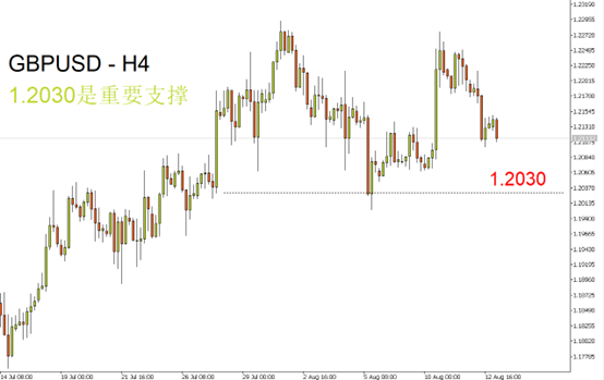 GBPUSD