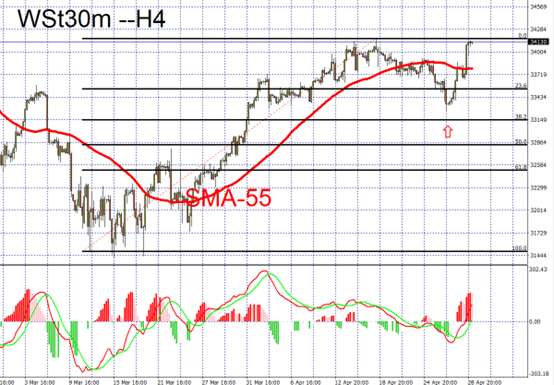 indices