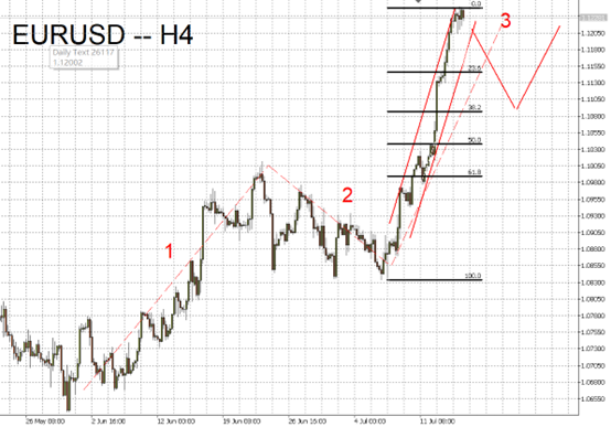fx