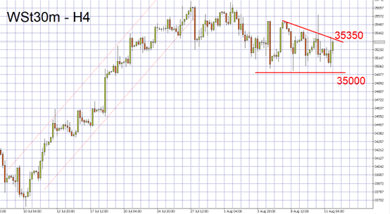indices