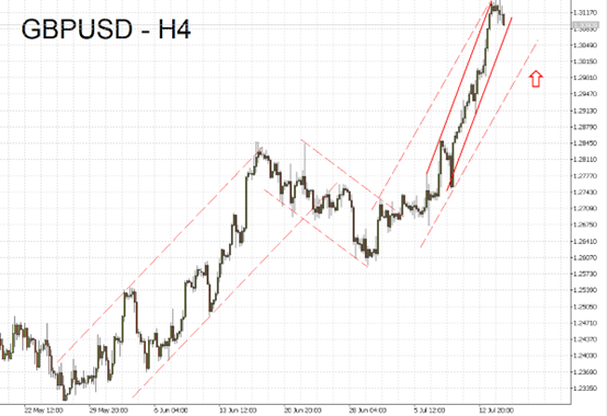 fx