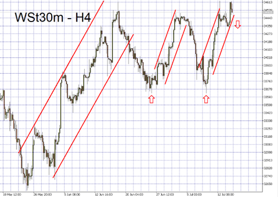 indices