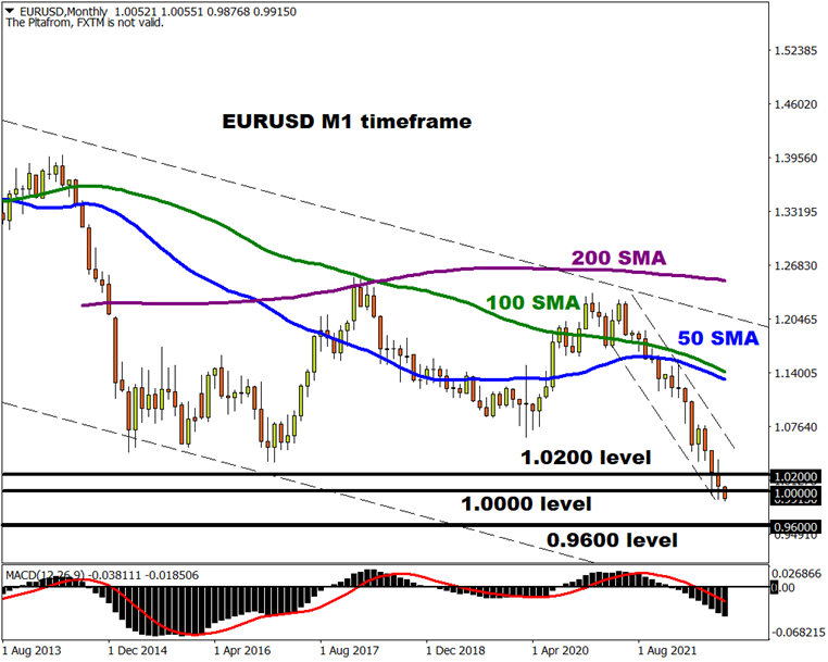 eur